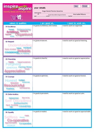 Hugo Daniel Pereira Severino
      7º                 Escola Secundária Augusto Gomes        Ana Isabel Moura




I´m good at ambitious and criative.              I need to work on organised.




I´m good at tolerant.                            I need to work on good at listening.




I´m good at cheerful.                            I need to work on good at appreciative.




I´m good at optimistc.                           I need to work on good at honest.




I´m good at persistent.                          I need to work on good at calm.




I´m good at modest.                              I need to work on good at approachable.
 