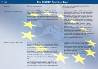 The INSPIRE Decision Tree
Question                                Evidence for conclusions                                         Implications and required actions for Higher
                                                                                                         Education Institution.

Are universities Public authorities?    Evidence from INSPIRE Regulations 2009 Section 3, state          •	 Should have assessed data sets held within the Institu-
                                        that	a	body	defined	by	the	FOIA	2000	will	be	defined	as	an	         tion against it’s “Public Task” as per INSPIRE Regulations
                                        “INSPIRE Public Body”.                                              2009. Any data that it produces, receives, manages or
                                                                                                            updates	and	is	also	the	‘reference	version’	(definitive	
                                        University of Edinburgh, Records Management section have            or unique version) of that data, would then need to be
                                        confirmed	beyond	doubt	that	Universities	are	indeed	‘Public	        compared	to	the	INSPIRE	Annex	Data	Specifications.
                                        authorities’ for purposes of INSPIRE and therefore the Regu-     •	 Should have created compliant discovery metadata for
                                        lations are in scope.                                               any	Annex	I	or	II	theme	data	sets	and	services	identified	
                                                                                                            in 1. above.
                                                                                                         •	 Should have made metadata, created in 2. above,
                                                                                                            available through discovery services (e.g. GoGeo) by
                                                                                                            November 2011
                                                                                                         •	 Should have created internal complaints procedure for
                                                                                                            appeals under INSPIRE Regulations (most likely via a
                                                                                                            universities records management section)
                                                                                                         •	 Should	have	made	provision	for	data	identified	to	be	
                                                                                                            interoperable and exchangeable with other public bodies
                                                                                                            to allow them to complete their public task.
                                                                                                         •	 Could have made data sets and services available via
                                                                                                            view and download network services



What is a university’s “Public Task”?                                                                    •	 It is possible that Universities will have to produce a
                                        Public	Task	has	been	defined	for	most	public	sector	bodies	in	      statement of “Public Task” that will be open to chal-
                                        relation to the Re-use of Public Sector Information. But the        lenge.
                                        PSI does not apply to Universities so there has been no need     •	 Universities Scotland and Universities UK are assessing
                                        to create a statement of public task under that legislation.        the implications of ‘public task’ as at October 2011
                                                                                                         •	 Open question - who will make the decision to produce/
                                        Guidance on public task places the onus on the Body to cre-         not produce a statement?
                                        ate the statement and it is reliant on both declared activi-     •	 Open question - Is the Department for Business Innova-
                                        ties and “custom and practice” and it is open to challenge if       tion and Skills the likely body to do this?
                                        outside parties disagree with the statement.

                                        The Scottish Information Commissioner (2011) has stated
                                        that:

                                        “I would question, however, whether it is possible to say
                                        that a university will never have public tasks for the pur-
                                        poses of [INSPIRE]....it is not unknown for EU Law to deal
                                        with universities on the basis that they do discharge public
 