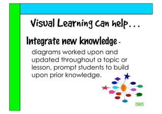 Inspire Me with Inspiration & Thinking Maps