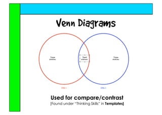 Inspire Me with Inspiration & Thinking Maps