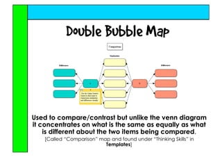 Inspire Me with Inspiration & Thinking Maps