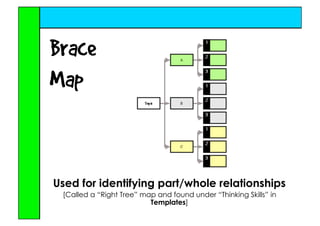 Inspire Me with Inspiration & Thinking Maps