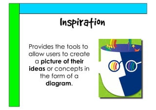 Inspire Me with Inspiration & Thinking Maps