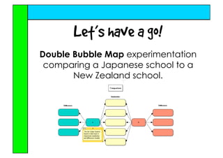 Inspire Me with Inspiration & Thinking Maps