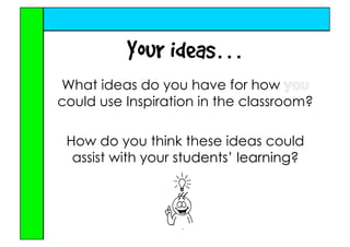 Inspire Me with Inspiration & Thinking Maps