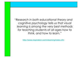 Inspire Me with Inspiration & Thinking Maps