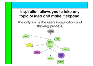 Inspire Me with Inspiration & Thinking Maps
