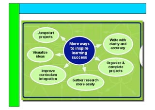 Inspire Me with Inspiration & Thinking Maps