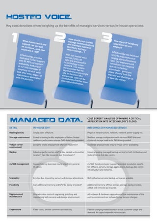 HOSTED Voice.
Key considerations when weighing up the benefits of managed services versus in-house operations:



   1             What m
                suppor
                on in-h
                          aintena
                                   n
                        t can yo ce and
                                  u call
                                                        2             How w

                                                                     and ma
                                                                                o
                                                                     manag uld your syste
                                                                               e comm
                                                                                in
                                                                                          unicatio
                                                                    continu tain busines ns
                                                                                                   m
                                                                                                           3              How m
                                                                                                                                an
                                                                                                                         speciali y IP telephon
                                                                                                                                 st
                                                                                                                         employ s do you
                                                                                                                                               y
                       ou                                                      it                s                              ?
                much w se... and how                                severe y during a
                        ill it co                                             outage
                                 st?                                                   ... ?                             InTechn
                                                                   With ou                                                         ology h
              InTechn                                                                                                   Unity to           as
                        olo                                                  r
                                                                  service hosted voice                                            organis delivered
             dedicate gy provides                                          ,                                            varying            ations o
             with 99
                        d 24 /36
                                 5 suppo                          calls ar Unity, all                                            siz
                                                                                                                       type. Ou e and busine
                                                                                                                                                   f
                                                                           e
                     .99
            availab % core system
                                         rt,                     InTechn processed in                                 consult
                                                                                                                                 r engin
                                                                                                                                         eers an
                                                                                                                                                  ss
                                                                           o
                    ility. An
            of our fu         d as pa                            networ logy’s core                                             an
                                                                                                                     quickly ts can respon
                                                                                                                                                 d
                                     rt                                   k. This                                             , but ad           d
                     ll                                         the cus             means
           telepho y managed IP                                          to                                          proacti           vis
                    ny serv                                    depend mer has no                                             vely – g e
                             ice, we’l                                   e                                                            iving yo
          look aft
                   er                 l                       site. In ncy on any sin                               peace o
                                                                                                                             fm                u
         mainte every aspect                                            th
                                                              site outa e event of a
                                                                                             gle                    momen ind from the
                  nance a             of                                 ge, call                                            t you ch
         with the           sso                                                                                    to save            all
                   platform ciated                           immed
                                                                      ia           s can b
                                                                                            e                               you mo enge us
                              .                              alterna tely diverted to                                                ney.
                                                                      tive des
                                                                                 tination an
                                                                                          .




                                                                                            COST BENEFIT ANALYSIS OF MOVING A CRITICAL
   MANAGED DA A.
             T                                                                              APPLICATION INTO INTECHNOLOGY’S CLOUD:

  DETAIL                     IN HOUSE (DIY)                                                 INTECHNOLOGY MANAGED SERVICE

  Hosting facility           Single point of failure.                                       Physical infrastructure, network, network power supply etc.

  Storage environment        Linked to hosting facility: single point of failure, limited   Resilient storage configuration with mirrored RAID disk and
                             resilience, performance storage (SAS disks) rarely provided.   clustered storage head units. SAS disks provided.

  Virtual server             Does the onsite physical host offer any resilience?            Clustered physical hosts ensure virtual server availability.
  environment

  Backup                     Is backup performed on-site? Is data backed up to another      Industry-leading managed backup service for both full backup and
                             location? Can it be recovered over the network?                restore from a 2nd data centre.



  24/365 management          Support during business hours only, from general               24/365 ‘hands and eyes’ support provided by solution experts
                             IT admin.                                                      for: VMware, servers, storage, applications, backup, data centre
                                                                                            infrastructure and networks.


  Scalability                Limited due to existing server and storage allocations.        Both virtual servers and backup service are scalable.


  Flexibility                Can additional memory and CPU be easily provided?              Additional memory, CPU as well as storage, easily provided,
                                                                                            added and removed as required.


  Upgrades and               Unpredictable costs of upgrading, patching and                 All software & hardware upgrades and the maintenance of the
  maintenance                maintaining both servers and storage environment.              entire environment are included in our service charges.




  Expenditure                Fixed costs, limited commercial flexibility.                   Flexible charging model based on actual customer usage and
                                                                                            demand. No capital expenditure necessary.
 
