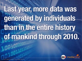 Last year, more data was
   generated by individuals
   than in the entire history
   of mankind through 2010.

© 2012 Dig...