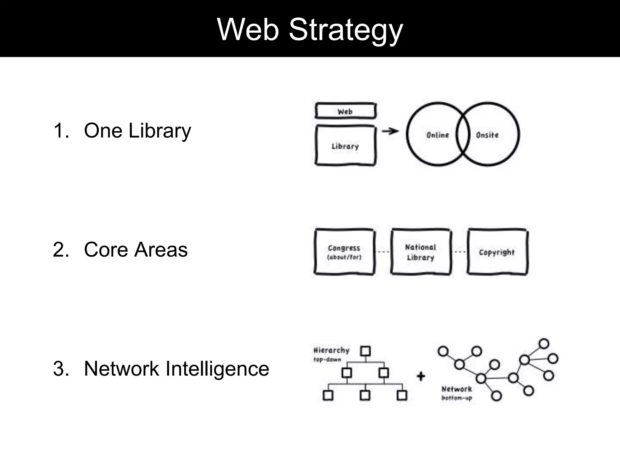Web Strategy
1. One Library

2. Core Areas

3. Network Intelligence
12

 