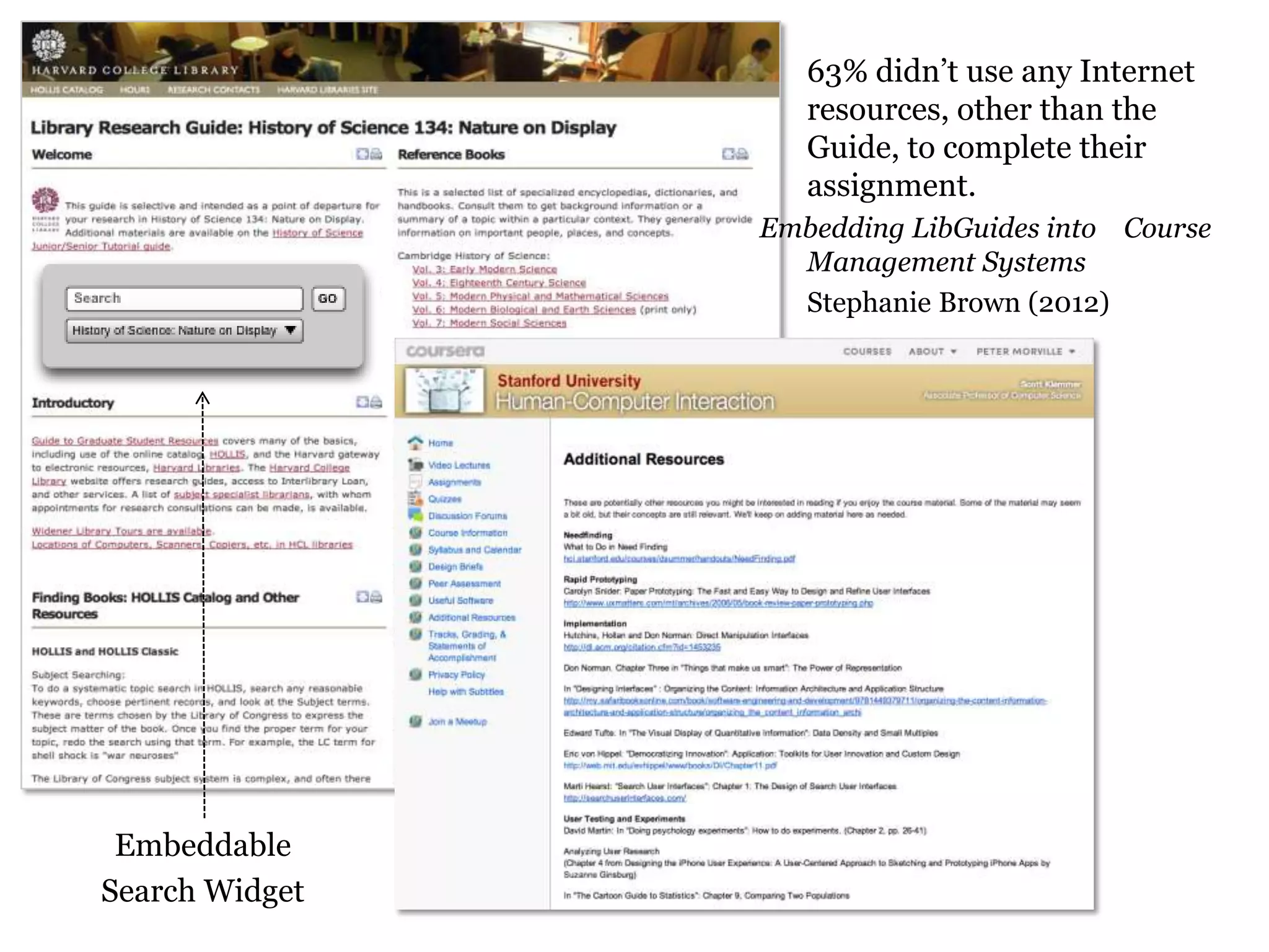 63% didn‟t use any Internet
resources, other than the
Guide, to complete their
assignment.
Embedding LibGuides into Course
Management Systems
Stephanie Brown (2012)

Embeddable
Search Widget

41

 