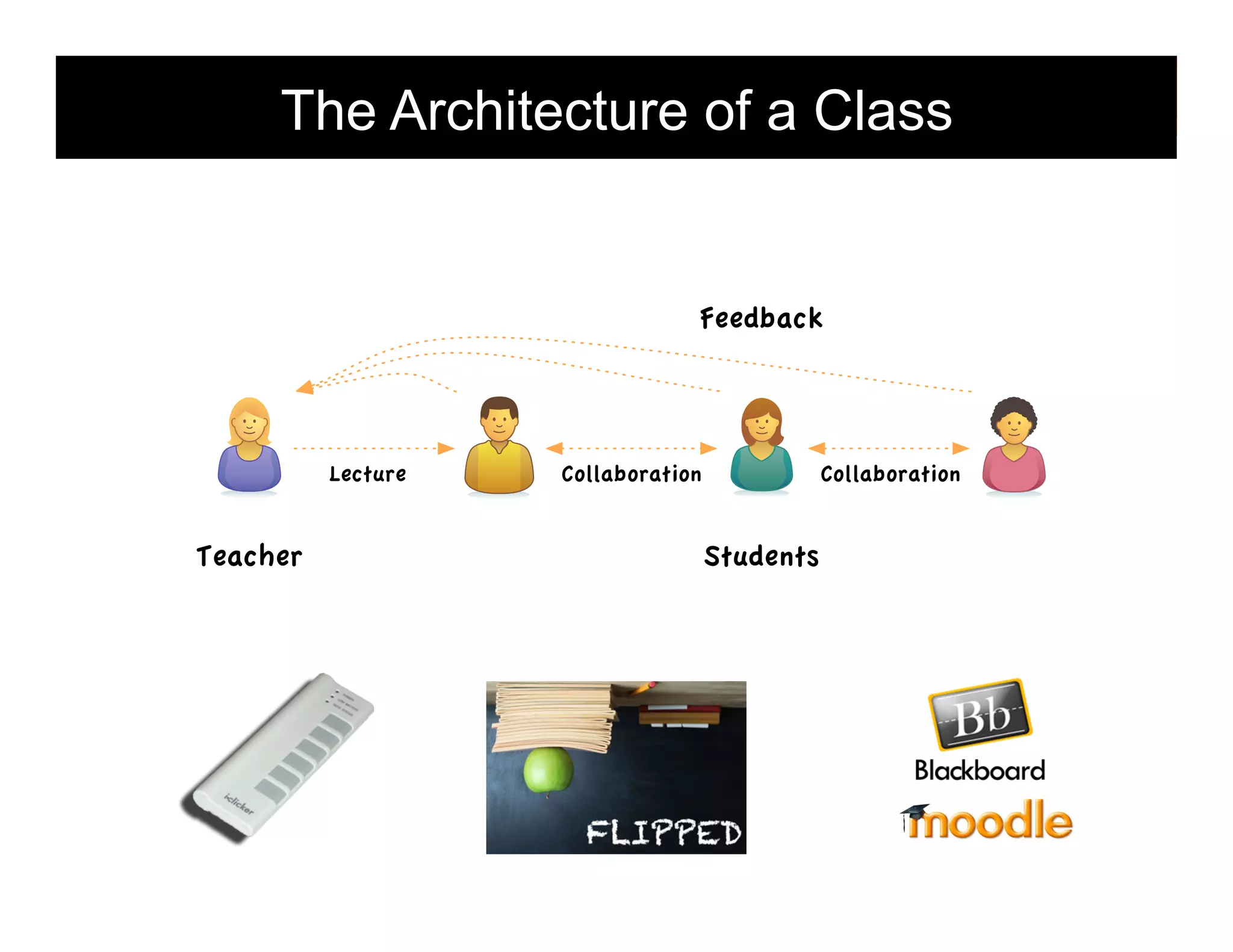 The Architecture of a Class

26

 