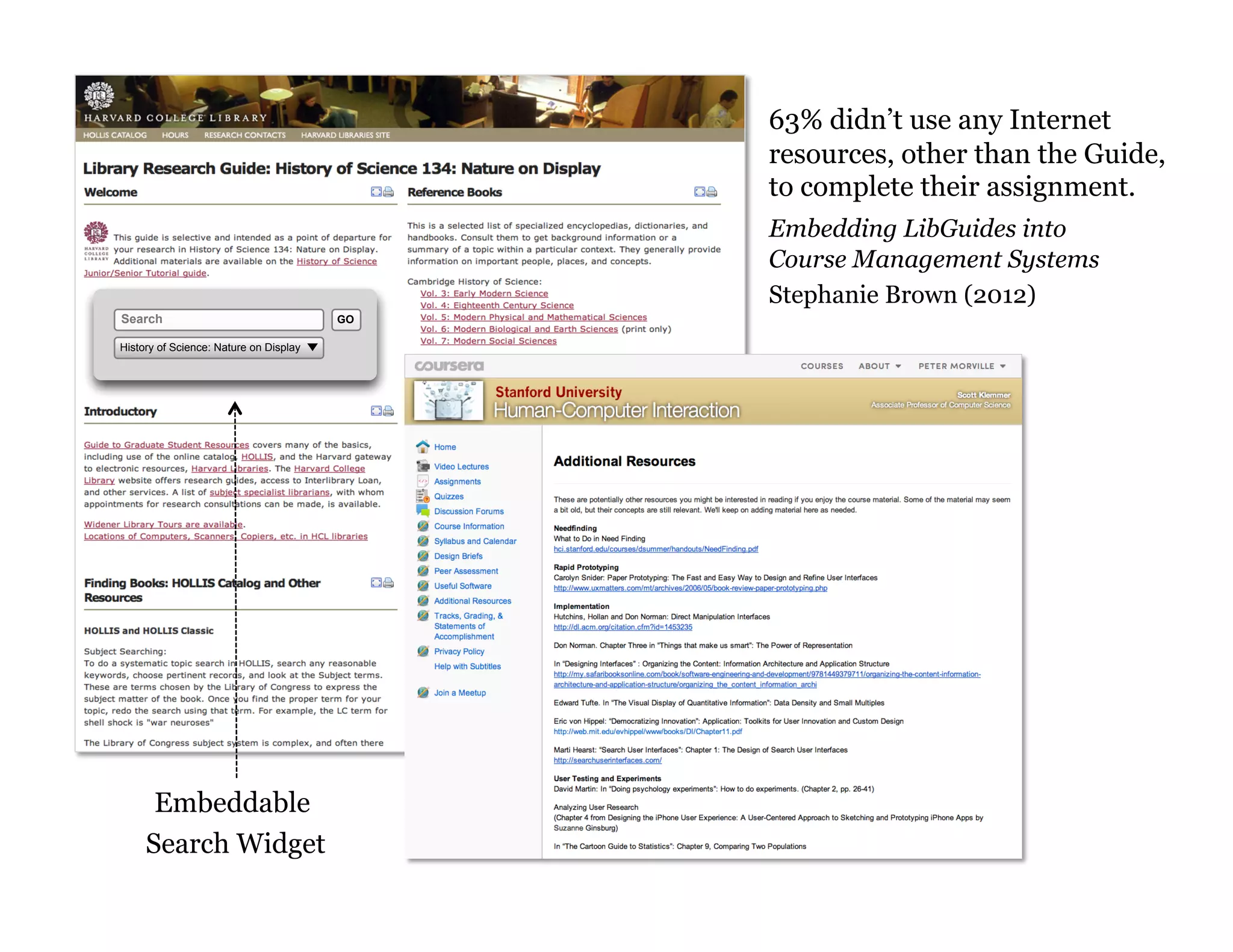 63% didn’t use any Internet
resources, other than the Guide,
to complete their assignment.
Embedding LibGuides into
Course Management Systems
Stephanie Brown (2012)
Search

GO

History of Science: Nature on Display

Embeddable
Search Widget

41

 