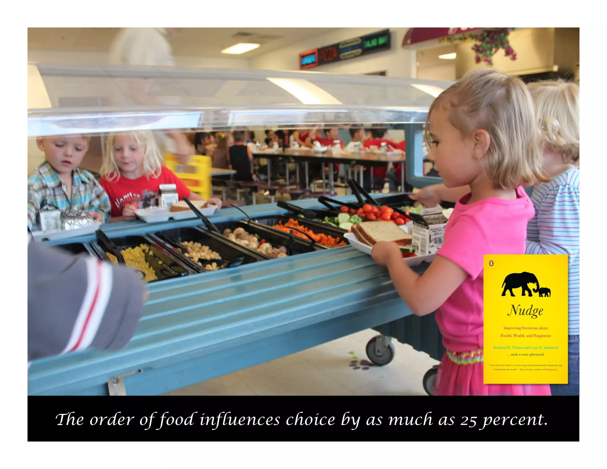 The order of food influences choice by as much as 25 percent.
53

 