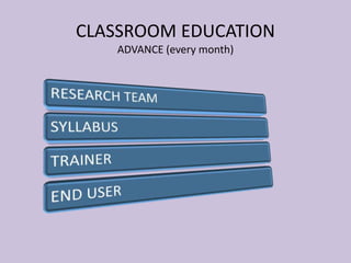 CLASSROOM EDUCATION
ADVANCE (every month)
 