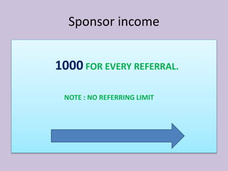 1000 FOR EVERY REFERRAL.
NOTE : NO REFERRING LIMIT
Sponsor income
 