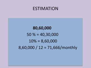 80,60,000
50 % = 40,30,000
10% = 8,60,000
8,60,000 / 12 = 71,666/monthly
ESTIMATION
 