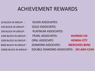 ACHIEVEMENT REWARDS
20 BLOCK IN GROUP : SILVER ASSOCIATES:
100 BLOCK IN GROUP : GOLD ASSOCIATES:
200 BLOCK IN GROUP : PLATINUM ASSOCIATES:
1000 BLOCK IN GROUP : PEARL ASSOCIATES: HUINDAI I10
3200 BLOCK IN GROUP : OPAL ASSOCIATE: HONDA CITY
8000 BLOCK IN GROUP : DIAMOND ASSOCIATE: MERCEDES BENZ
20000 BLOCK IN GROUP : DOUBLE DIAMOND ASSOCIATES : 50 LAKH CASH
 