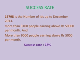 SUCCESS RATE
16798 is the Number of ids up to December
2013.
more than 3100 people earning above Rs 50000
per month. And
More than 9000 people earning above Rs 5000
per month.
Success rate : 72%
 