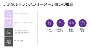 製品の
変革
お客様と
つながる
業務を
最適化
社員に
パワーを
モダンワークプレース
ビジネス アプリケーション
データ & AI
 