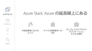 信頼性
AI
生産性向上
 