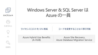 信頼性
AI
生産性向上
 