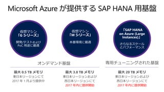Microsoft Azure が提供する SAP HANA 用基盤
2017 年内に提供開始 2017 年内に提供開始
 