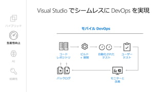 信頼性
AI
ハイブリッド
モバイル DevOps
コード
レポジトリ
ビルド
+ 展開
自動化された
テスト
ユーザー
テスト
モニターと
改善
バックログ
 