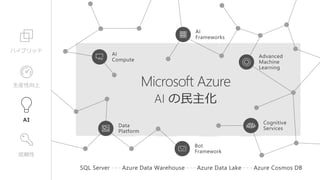 信頼性
生産性向上
ハイブリッド
 