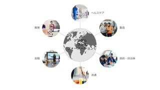 デジタル
トランス
フォーメーション
 