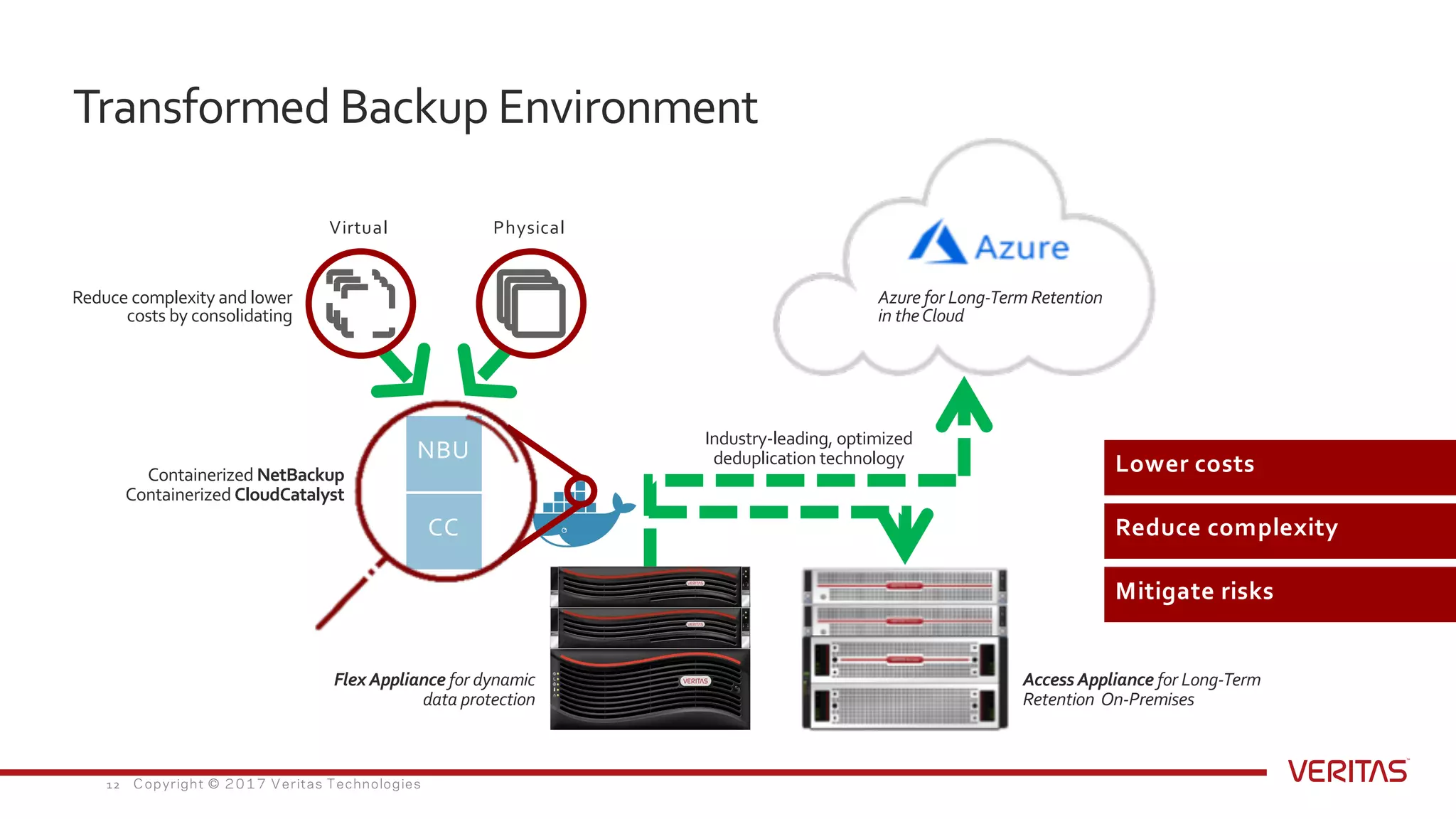Accelerating Digital Transformation with Better Data Management | PPT