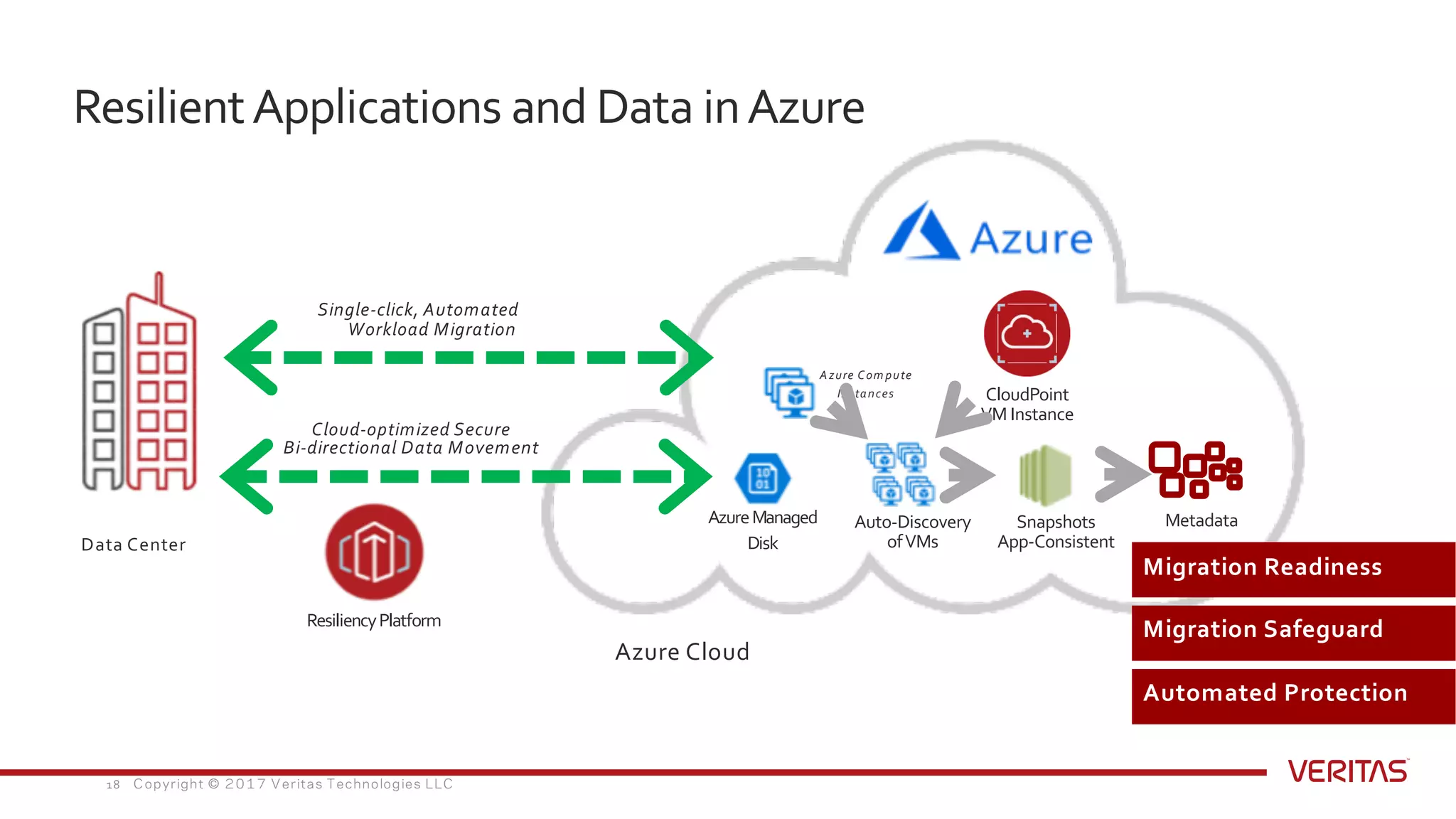 Accelerating Digital Transformation with Better Data Management | PPT