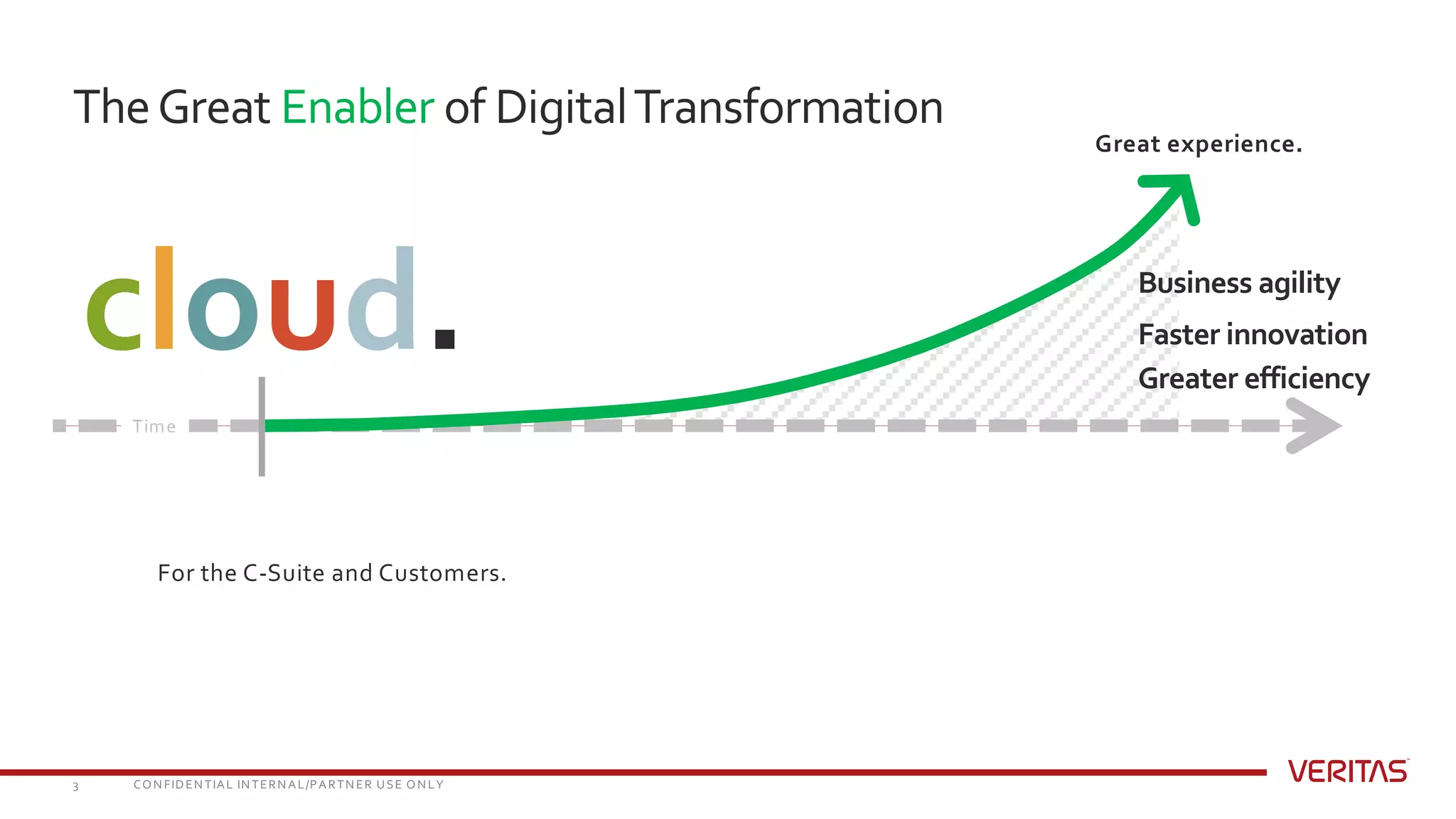 Accelerating Digital Transformation With Better Data Management Ppt