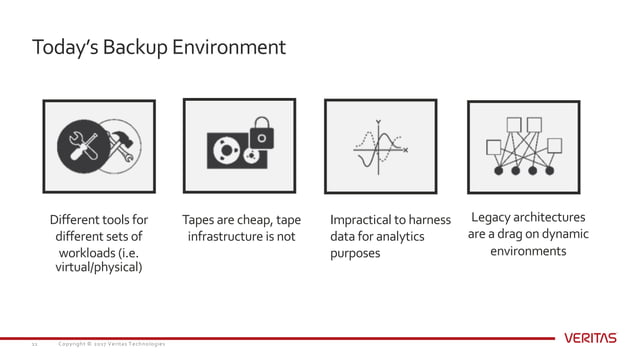 Accelerating Digital Transformation with Better Data Management | PPT