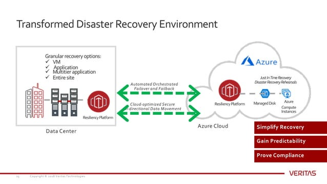 Accelerating Digital Transformation with Better Data Management | PPT