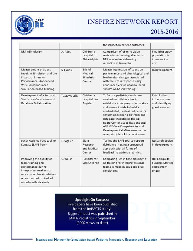 INSPIRE Annual Report 2015 2016