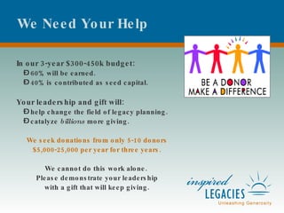 We Need Your Help In our 3-year $300-450k budget: 60% will be earned. 40% is contributed as seed capital. Your leadership and gift will: help change the field of legacy planning.  catalyze  billions  more giving. We seek donations from only 5-10 donors $5,000-25,000 per year for three years. We cannot do this work alone.  Please demonstrate your leadership with a gift that will keep giving. 