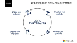 DIGITAL
TRANSFORMATION
Engage your
customers
Empower your
employees
Optimize your
operations
Transform your
products
 