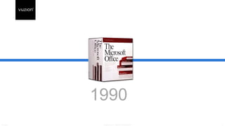 8/11/2017 <company name>- SUBJECT TO NDA OR PIA 23
1990
 