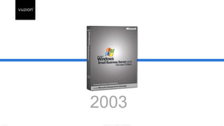 8/11/2017 <company name>- SUBJECT TO NDA OR PIA 24
2003
 