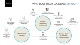 WHAT DOES TODAY LOOK LIKE FOR YOU?
Greater effort
to maintain
customer base
Tougher
competitive
environment
Multiple tech
products
Cross-platform
device management
requirements
Custom solutions
required for
interoperability
Increased security
exposure
Race to the bottom
pricing impacts
deal profitability
Greater effort to
maintain customer base
Difficulty
differentiating
brand
Increased
implementation
and
management
complexity
Multiple technology
vendors servicing
single client
Need to source
best of breed
solutions
 
