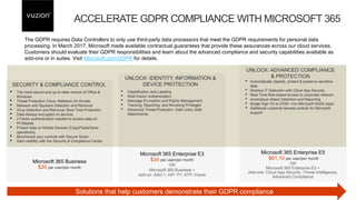 Microsoft 365 Business
$20 per user/per month
Microsoft 365 Enterprise E5
$61.10 per user/per month
OR
Microsoft 365 Enterprise E3 +
Add-ons: Cloud App Security, Threat Intelligence,
Advanced Compliance
Solutions that help customers demonstrate their GDPR compliance
Microsoft 365 Enterprise E3
$34 per user/per month
OR
Microsoft 365 Business +
Add on: AAD-1; AIP- P1; ATP; Intune
SECURITY & COMPLIANCE CONTROL
• The most secure and up-to-date version of Office &
Windows
• Threat Protection (Virus, Malware) for Emails
• Malware and Spyware Detection and Removal
• Virus Detection and Removal, Boot Time Protection
• Data Always encrypted on devices
• 2 Factor authentication needed to access data on
PC/Mobile.
• Protect data on Mobile Devices (Copy/Paste/Save
operations)
• Benchmark your controls with Secure Score
• Gain visibility with the Security & Compliance Center
UNLOCK: IDENTITY, INFORMATION &
DEVICE PROTECTION
• Classification and Labeling
• Multi-Factor Authentication
• Message Encryption and Rights Management
• Tracking, Reporting, and Revoking Privileges
• Advanced Threat Protection: Safe Links, Safe
Attachments
UNLOCK: ADVANCED COMPLIANCE
& PROTECTION
• Automatically classify, protect & preserve sensitive
data
• Shadow IT Detection with Cloud App Security
• Real Time Risk based access to corporate network
• Anomalous Attack Detection and Reporting
• Single Sign On to 2700+ non-Microsoft SAAS Apps
• Additional customer access controls for Microsoft
support
The GDPR requires Data Controllers to only use third-party data processors that meet the GDPR requirements for personal data
processing. In March 2017, Microsoft made available contractual guarantees that provide these assurances across our cloud services.
Customers should evaluate their GDPR responsibilities and learn about the advanced compliance and security capabilities available as
add-ons or in suites. Visit Microsoft.com/GDPR for details.
ACCELERATE GDPR COMPLIANCE WITH MICROSOFT 365
 