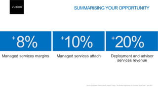 8% 10% 20%+ + +
SUMMARISING YOUR OPPORTUNITY
Source: A Forrester Total Economic ImpactTM Study, "The Partner Opportunity For “Business Cloud Suite".” June 2017
 