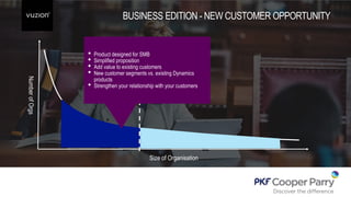 BUSINESS EDITION - NEW CUSTOMER OPPORTUNITY
Size of Organisation
NumberofOrgs
 