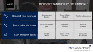 MICROSOFT DYNAMICS 365 FOR FINANCIALS
 