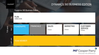 DYNAMICS 365 BUSINESS EDITION
TEAM MEMBER
PLAN
COMING SOON
LightuserAppsPlan
Fullusers
Dynamics 365 Business Edition
FINANCIALSPOWERAPPS SALES
FY18 H1
MARKETING
FY18 H1
CUSTOMER
SERVICE
FY18 h2
 