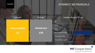 TEAM MEMBER
£4
FINANCIALS
£30
“Light user” “Full user”
EA
MPSA
Open
Cloud Solution Provider
Web Direct (MOSP)
Dynamics Price List (DPL)
Available through CSP only
DYNAMICS 365 FINANCIALS
 