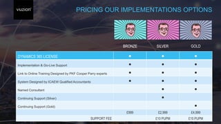 PRICING OUR IMPLEMENTATIONS OPTIONS
DYNAMICS 365 LICENSE   
Implementation & Go-Live Support   
Link to Online Training Designed by PKF Cooper Parry experts   
System Designed by ICAEW Qualified Accountants   
Named Consultant  
Continuing Support (Silver) 
Continuing Support (Gold) 
£999 £2,999 £4,999
SUPPORT FEE £10 PUPM £15 PUPM
BRONZE GOLDSILVERBRONZE SILVER GOLD
 