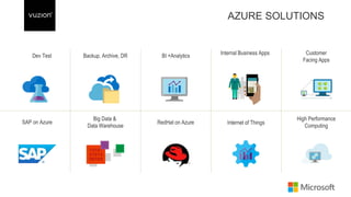 AZURE SOLUTIONS
 